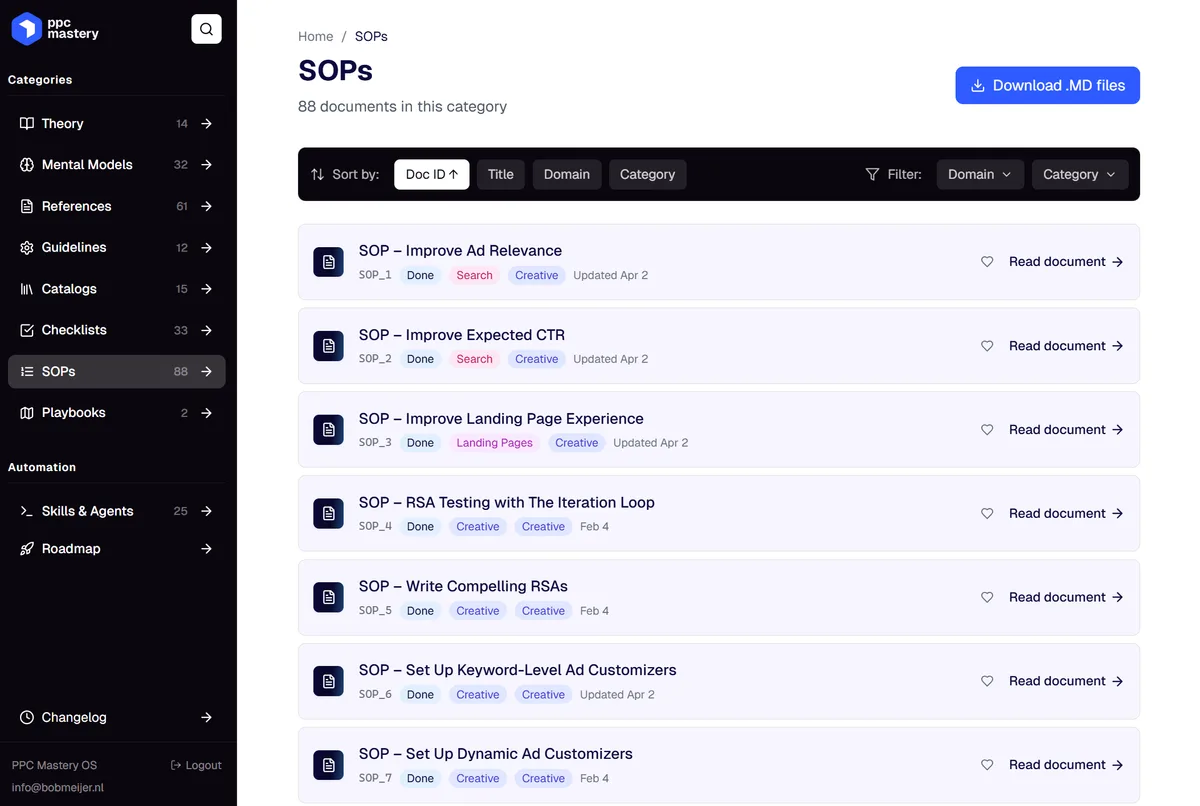 The PPC OS knowledge base — categories, SOPs and reference docs